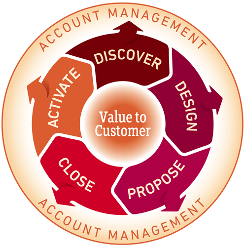 Account management badge